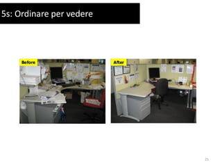 5s: Ordinare per vedere
25
 