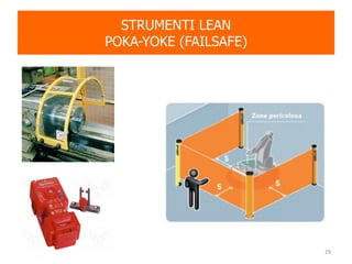 STRUMENTI LEAN
POKA-YOKE (FAILSAFE)
29
 