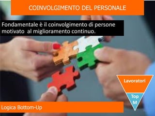 COINVOLGIMENTO DEL PERSONALE
Fondamentale è il coinvolgimento di persone
motivato al miglioramento continuo.
Top
M
Lavoratori
35
Logica Bottom-Up
 
