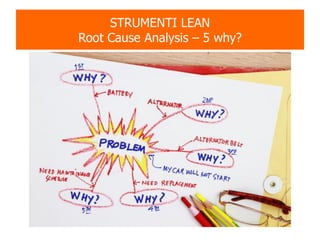 STRUMENTI LEAN
Root Cause Analysis – 5 why?
 