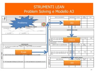 STRUMENTI LEAN
Problem Solving e Modello A3
Problema
PLAN
DO
CHECK
DO
38
 