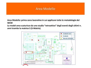 Area Modello
Area Modello: prima zona lavorativa in cui applicare tutte le metodologie del
WCM
La model area scaturisce da uno studio “retroattivo” degli eventi degli ultimi n.
anni tramite la matrice S (S-Matrix).
 