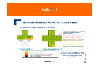 Indicatori
 