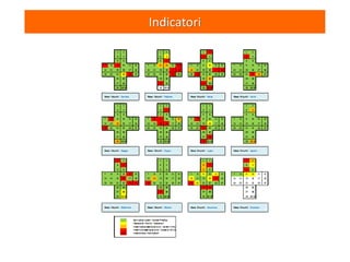 Indicatori
 