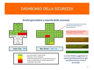 DASHBOARD DELLA SICUREZZA
55
 