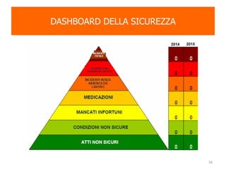 DASHBOARD DELLA SICUREZZA
56
 