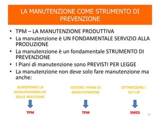 LA MANUTENZIONE COME STRUMENTO DI
PREVENZIONE
• TPM – LA MANUTENZIONE PRODUTTIVA
• La manutenzione è UN FONDAMENTALE SERVIZIO ALLA
PRODUZIONE
• La manutenzione è un fondamentale STRUMENTO DI
PREVENZIONE
• I Piani di manutenzione sono PREVISTI PER LEGGE
• La manutenzione non deve solo fare manutenzione ma
anche:
59
AUMENTARE LA
MANUTENTABILITA’
DELLE MACCHINE
GESTIRE I PIANI DI
MANUTENZIONE
OTTIMIZZARE I
SET-UP
TPM TPM SMED
 