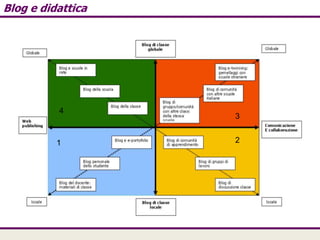 Blog e didattica

4

1

3
2

 