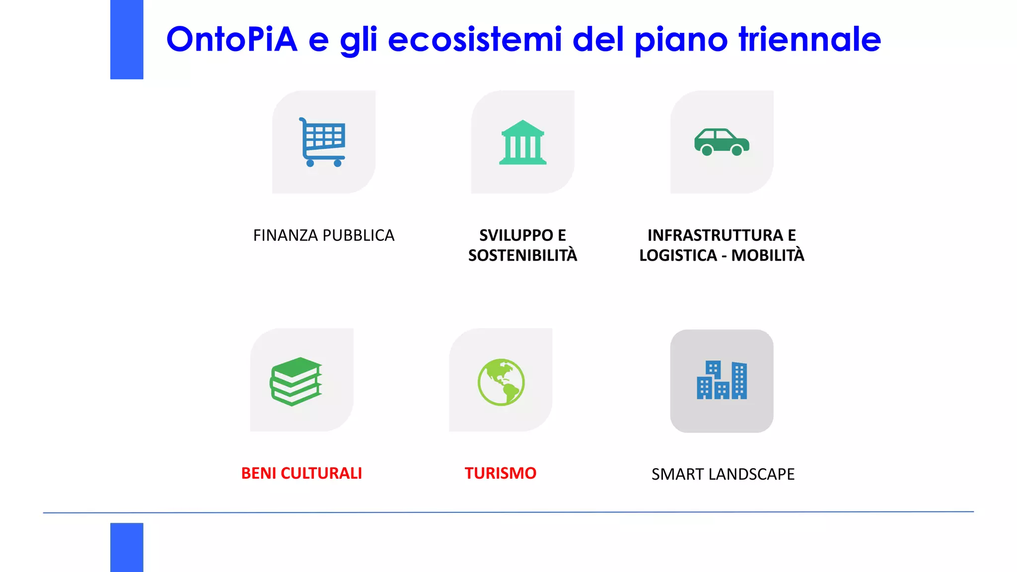 OntoPiA e gli ecosistemi del piano triennale
FINANZA PUBBLICA SVILUPPO E
SOSTENIBILITÀ
INFRASTRUTTURA E
LOGISTICA - MOBILITÀ
BENI CULTURALI TURISMO SMART LANDSCAPE
 