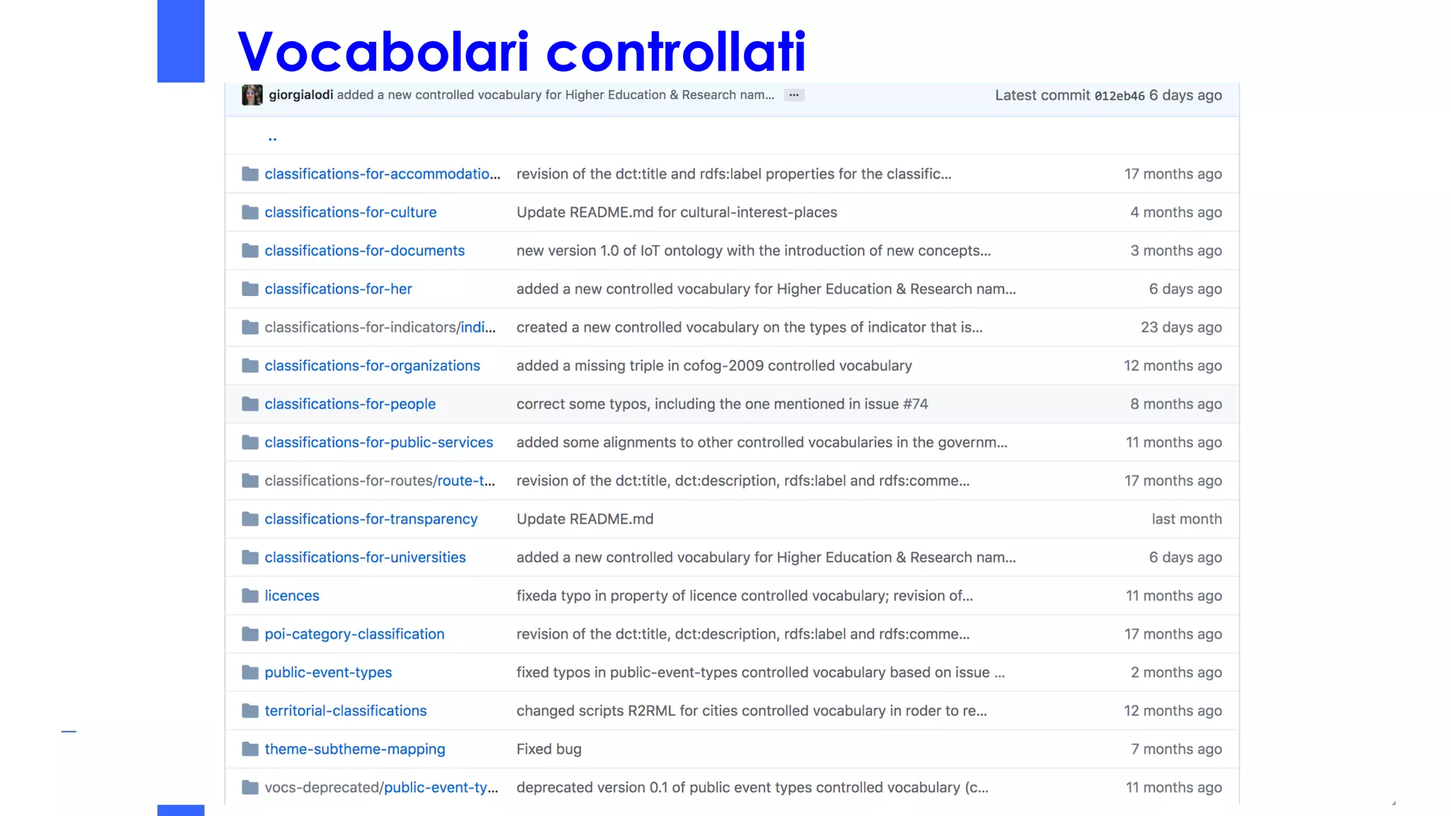 Vocabolari controllati
 