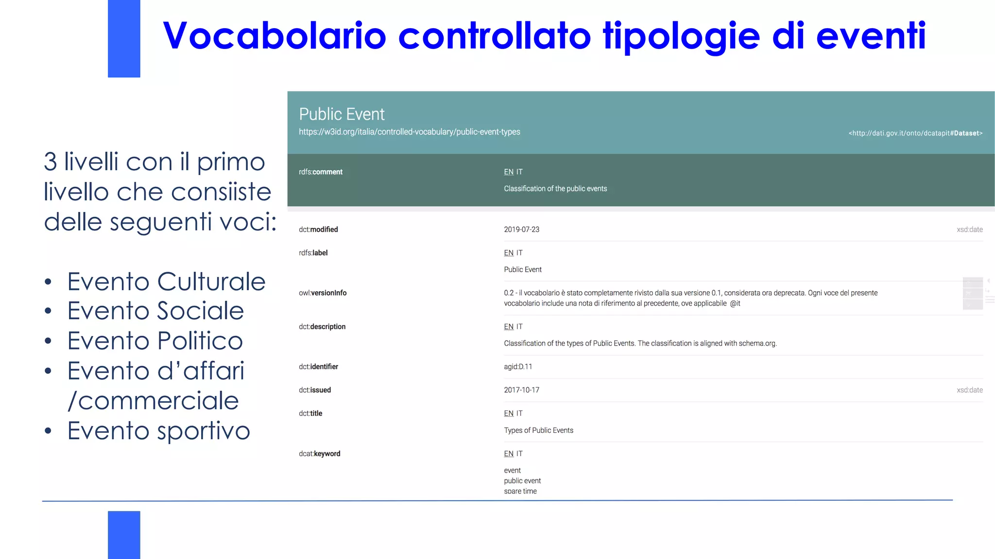Vocabolario controllato tipologie di eventi
3 livelli con il primo
livello che consiiste
delle seguenti voci:
• Evento Culturale
• Evento Sociale
• Evento Politico
• Evento d’affari
/commerciale
• Evento sportivo
 