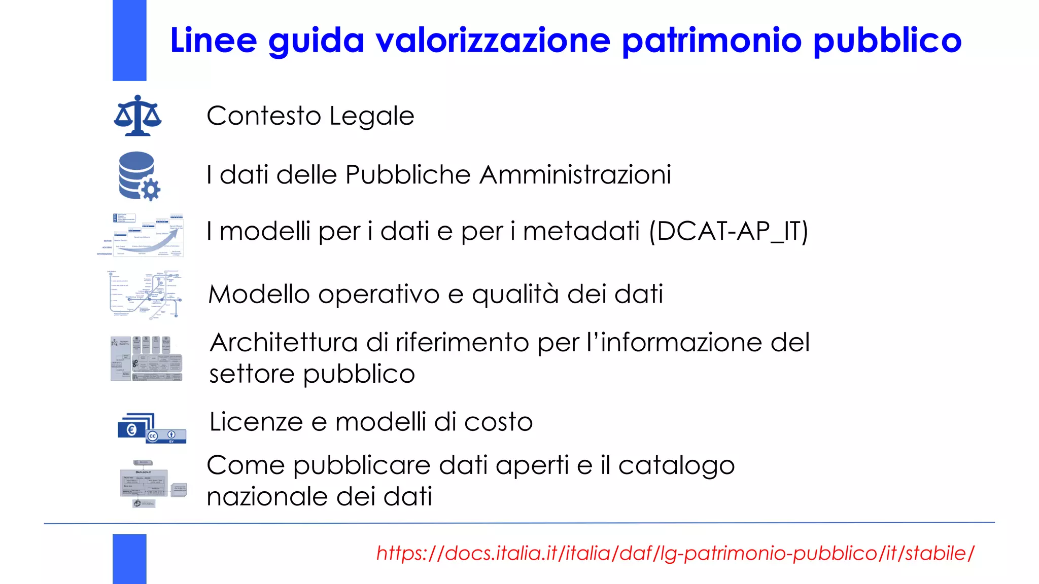 Linee guida valorizzazione patrimonio pubblico
Contesto Legale
I dati delle Pubbliche Amministrazioni
I modelli per i dati e per i metadati (DCAT-AP_IT)
Modello operativo e qualità dei dati
Architettura di riferimento per l’informazione del
settore pubblico
Licenze e modelli di costo
Come pubblicare dati aperti e il catalogo
nazionale dei dati
https://docs.italia.it/italia/daf/lg-patrimonio-pubblico/it/stabile/
 