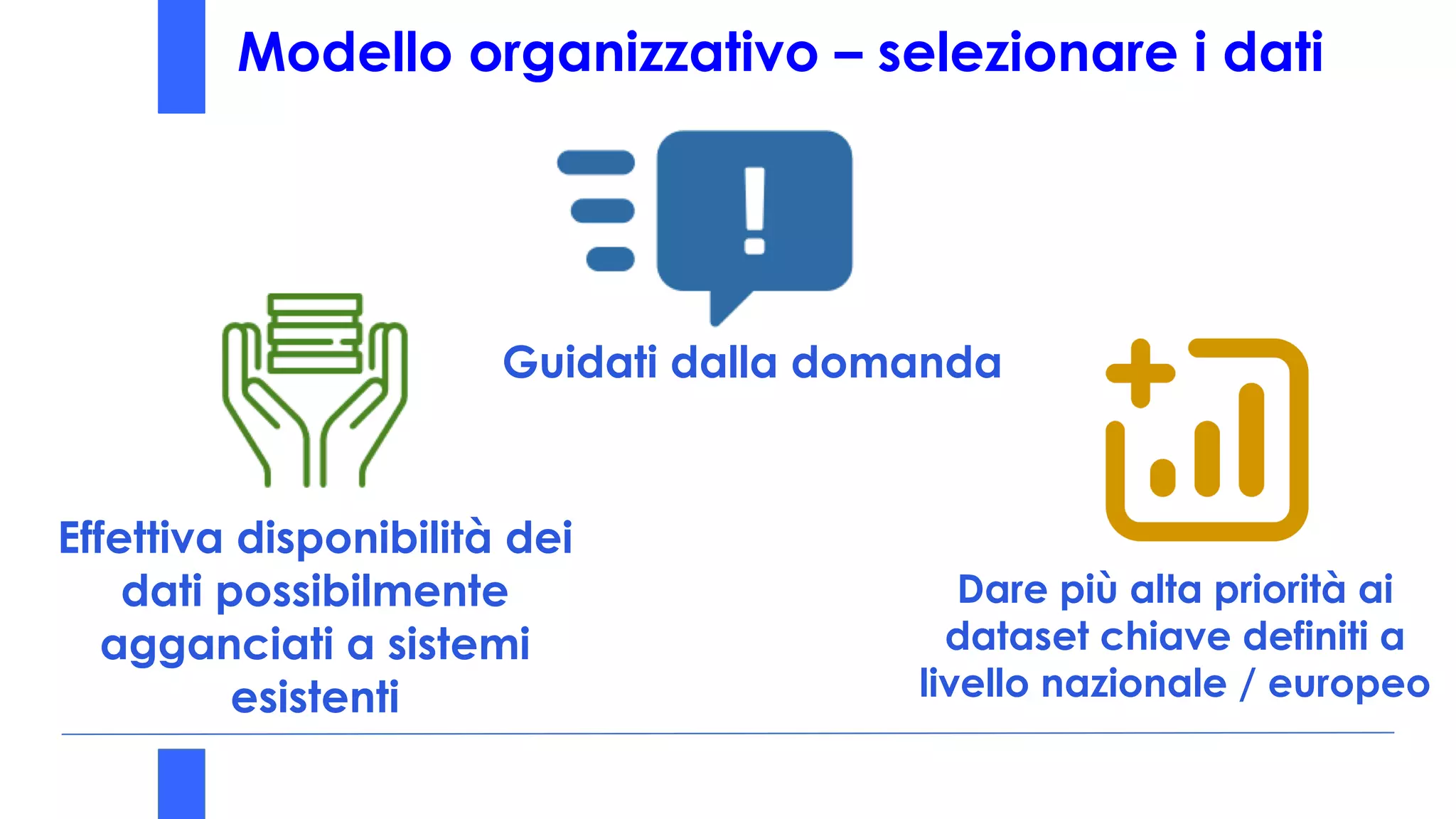 Modello organizzativo – selezionare i dati
Guidati dalla domanda
Effettiva disponibilità dei
dati possibilmente
agganciati a sistemi
esistenti
Dare più alta priorità ai
dataset chiave definiti a
livello nazionale / europeo
 