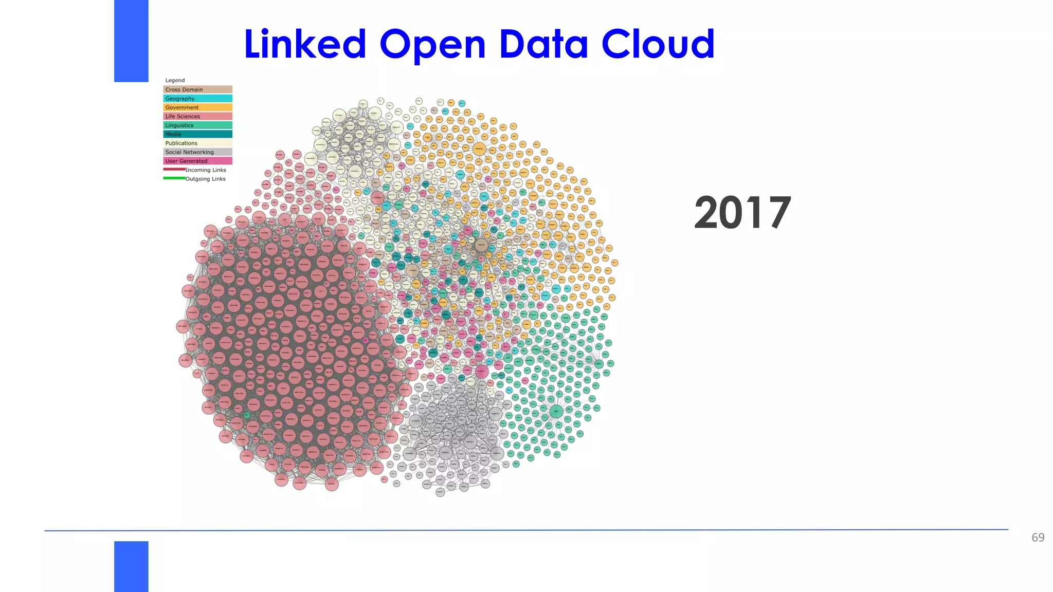 69
2017
Linked Open Data Cloud
 