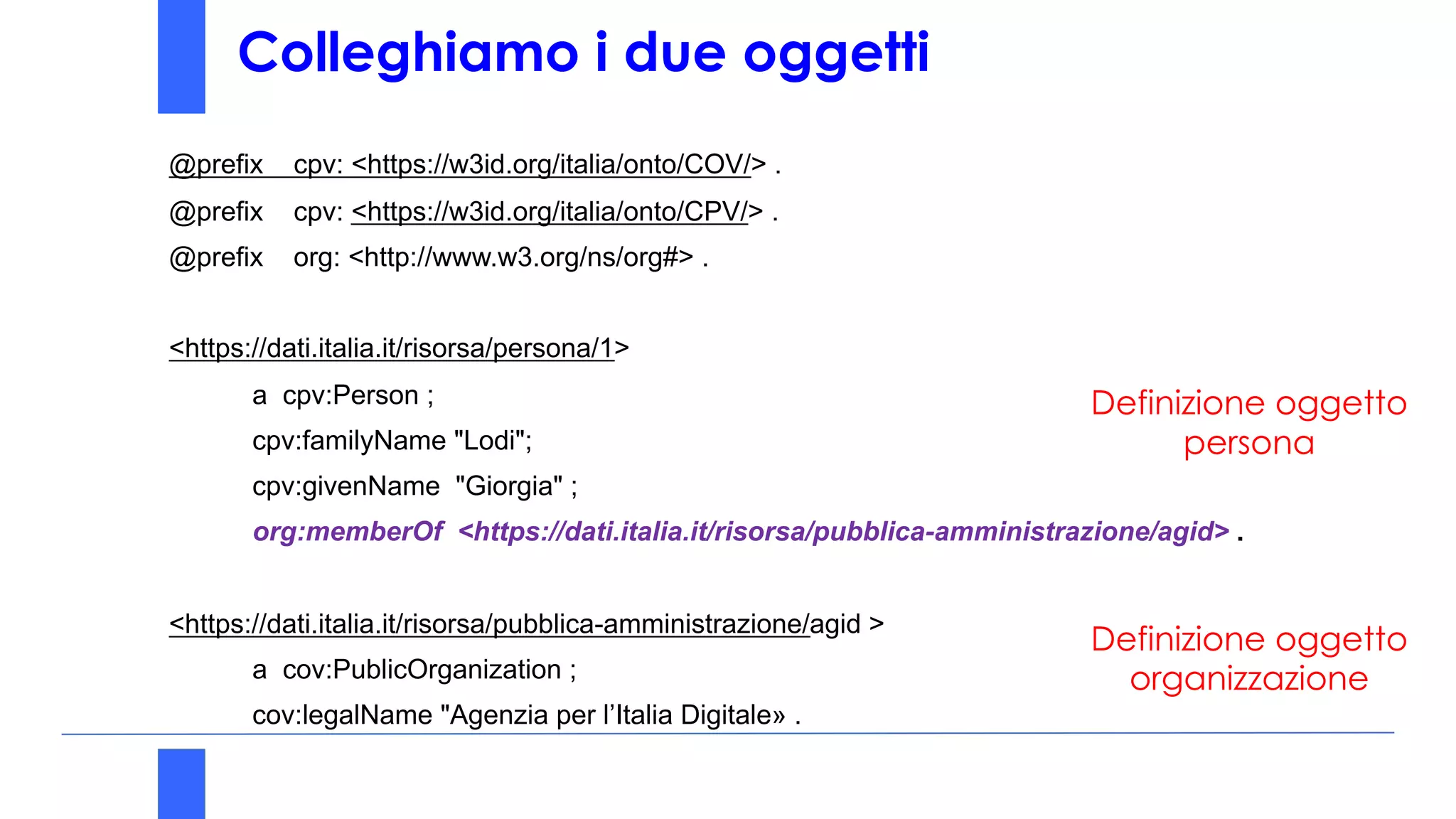 @prefix cpv: <https://w3id.org/italia/onto/COV/> .
@prefix cpv: <https://w3id.org/italia/onto/CPV/> .
@prefix org: <http://www.w3.org/ns/org#> .
<https://dati.italia.it/risorsa/persona/1>
a cpv:Person ;
cpv:familyName "Lodi";
cpv:givenName "Giorgia" ;
org:memberOf <https://dati.italia.it/risorsa/pubblica-amministrazione/agid> .
<https://dati.italia.it/risorsa/pubblica-amministrazione/agid >
a cov:PublicOrganization ;
cov:legalName "Agenzia per l’Italia Digitale» .
Colleghiamo i due oggetti
Definizione oggetto
persona
Definizione oggetto
organizzazione
 