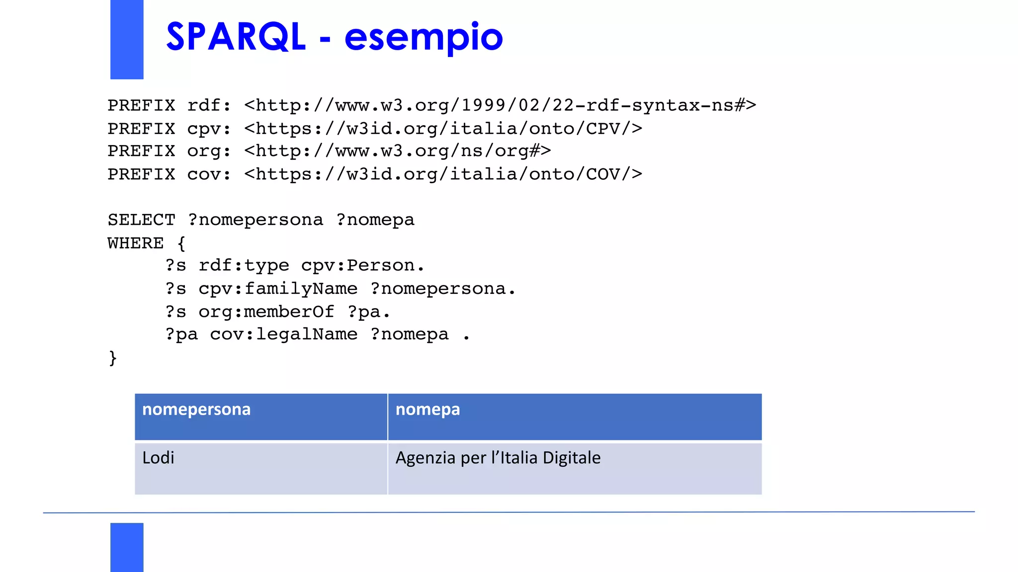 SPARQL - esempio
PREFIX rdf: <http://www.w3.org/1999/02/22-rdf-syntax-ns#>
PREFIX cpv: <https://w3id.org/italia/onto/CPV/>
PREFIX org: <http://www.w3.org/ns/org#>
PREFIX cov: <https://w3id.org/italia/onto/COV/>
SELECT ?nomepersona ?nomepa
WHERE {
?s rdf:type cpv:Person.
?s cpv:familyName ?nomepersona.
?s org:memberOf ?pa.
?pa cov:legalName ?nomepa .
}
nomepersona nomepa
Lodi Agenzia per l’Italia Digitale
 