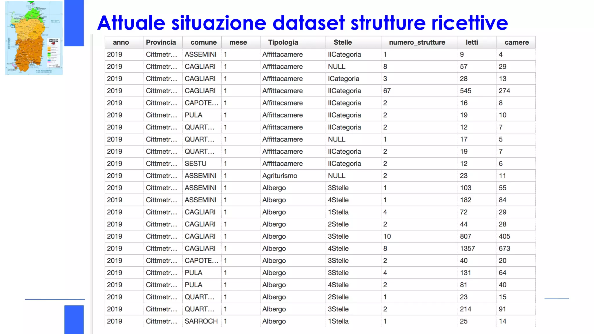 Attuale situazione dataset strutture ricettive
 