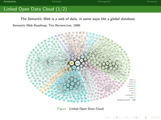 Introduzione Ontologie Interrogazioni Vocabolari 
Il Web Semantico (1/2) 
[. . . ] the Semantic Web approach instead develops languages for expressing 
information in a machine processable form. 
Semantic Web Roadmap, Tim Berners-Lee, 1998. 
Figure : Federico II su dbpedia.org 
 