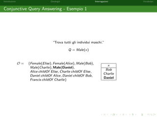 nita che associa nomi di individui a variabili. 
Sia T una formula atomica e  = [x1 ! a1; : : : ; xn ! an] una sostituzione. 
L'applicazione T di  a T e la formula atomica che si ottiene sostituendo in T ad 
ogni occorrenza della variabile xi il corrispondente nome di individuo ai , per ogni 
1  i  n. 
Alcuni esempi: 
Male(x)[x ! Bob] = Male(Bob) 
Male(x)[y ! Bob] = Male(x) 
(x childOf y)[x ! Alice] = Alice childOf y 
(x childOf y)[x ! Alice; y ! Elise] = 
con x; y 2 V, Male 2 NC , childOf 2 NP e Alice; Bob; Elise 2 NI . 
 