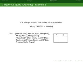 Introduzione Ontologie Interrogazioni Vocabolari 
Sostituzioni (1/2) 
Per de 
