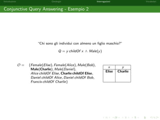 nire le soluzioni (risposte) delle query congiuntive introduciamo la nozione di 
sostituzione. 
Una sostituzione  = [x1 ! a1; : : : ; xn ! an] (x1; : : : ; xn 2 V, a1; : : : ; an 2 NI ) e una 
mappa  