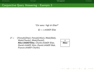 Introduzione Ontologie Interrogazioni Vocabolari 
Sostituzioni (2/2) 
L'applicazione di sostituzioni a query congiuntive si de 