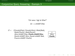 nisce come segue. 
Sia  = [x1 ! a1; : : : ; xn ! an] una sostituzione e siano T1; : : : ;Tm formule atomiche. 
Allora 
(T1 ^ : : : ^ Tm) =Def T1 ^ : : : ^ Tm: 
Alcuni esempi: 
(y childOf x ^ Male(y))[x ! Alice] =Def y childOf Alice ^ Male(y) 
(y childOf x ^ Male(y))[x ! Alice; z ! Bob] =Def 
(y childOf x ^ Male(y))[x ! Alice; y ! Bob] =Def 
 