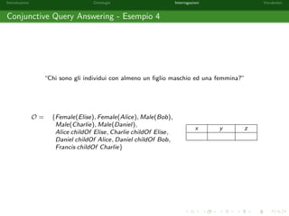 Introduzione Ontologie Interrogazioni Vocabolari 
Sostituzioni (2/2) 
L'applicazione di sostituzioni a query congiuntive si de 