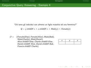 nisce come segue. 
Sia  = [x1 ! a1; : : : ; xn ! an] una sostituzione e siano T1; : : : ;Tm formule atomiche. 
Allora 
(T1 ^ : : : ^ Tm) =Def T1 ^ : : : ^ Tm: 
Alcuni esempi: 
(y childOf x ^ Male(y))[x ! Alice] =Def y childOf Alice ^ Male(y) 
(y childOf x ^ Male(y))[x ! Alice; z ! Bob] =Def y childOf Alice ^ Male(y) 
(y childOf x ^ Male(y))[x ! Alice; y ! Bob] =Def 
 