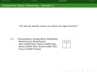 nisce come segue. 
Sia  = [x1 ! a1; : : : ; xn ! an] una sostituzione e siano T1; : : : ;Tm formule atomiche. 
Allora 
(T1 ^ : : : ^ Tm) =Def T1 ^ : : : ^ Tm: 
Alcuni esempi: 
(y childOf x ^ Male(y))[x ! Alice] =Def y childOf Alice ^ Male(y) 
(y childOf x ^ Male(y))[x ! Alice; z ! Bob] =Def y childOf Alice ^ Male(y) 
(y childOf x ^ Male(y))[x ! Alice; y ! Bob] =Def Bob childOf Alice ^ Male(Bob) 
 