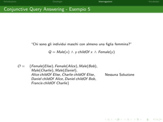 nite come segue: 
O = fFemale(Elise); Female(Alice); Male(Bob); 
Male(Charlie); Male(Daniel); 
Alice childOf Elise; Charlie childOf Elise; 
Daniel childOf Alice; Daniel childOf Bob; 
Francis childOf Charlieg 
Q = y childOf x ^ Male(y): 
Sia 1 = [x ! Alice; y ! Daniel]. 1 e una soluzione per Q rispetto ad O? 
 