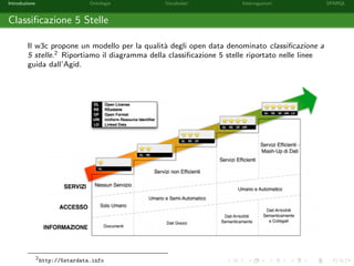 Introduzione Ontologie Vocabolari Interrogazioni SPARQL
Classiﬁcazione 5 Stelle
Il w3c propone un modello per la qualit`a degli open data denominato classiﬁcazione a
5 stelle.2 Riportiamo il diagramma della classiﬁcazione 5 stelle riportato nelle linee
guida dall’Agid.
2
http://5stardata.info
 