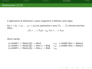 Introduzione Ontologie Vocabolari Interrogazioni SPARQL
Sostituzioni (2/2)
L’applicazione di sostituzioni a query congiuntive si deﬁnisce come segue.
Sia σ = [x1 → a1, . . . , xn → an] una sostituzione e siano T1, . . . , Tm formule atomiche.
Allora
(T1 ∧ . . . ∧ Tm)σ =Def T1σ ∧ . . . ∧ Tmσ.
Alcuni esempi:
(y childOf x ∧ Male(y))[x → Alice] =Def y childOf Alice ∧ Male(y)
(y childOf x ∧ Male(y))[x → Alice, z → Bob] =Def y childOf Alice ∧ Male(y)
(y childOf x ∧ Male(y))[x → Alice, y → Bob] =Def
 