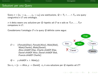 Introduzione Ontologie Vocabolari Interrogazioni SPARQL
Soluzioni per una Query
Siano σ = [x1 → a1, . . . , xn → an] una sostituzione, Q = T1 ∧ . . . ∧ Tm una query
congiuntiva e O una ontologia.
σ `e detta essere una soluzione per Q rispetto ad O se e solo se T1σ, . . . , T2σ
compaiono in O.
Consideriamo l’ontologia O e la query Q deﬁnite come segue:
O = {Female(Elise), Female(Alice), Male(Bob),
Male(Charlie), Male(Daniel),
Alice childOf Elise, Charlie childOf Elise,
Daniel childOf Alice, Daniel childOf Bob,
Francis childOf Charlie}
Q = y childOf x ∧ Male(y)
Sia σ1 = [x → Alice, y → Daniel]. σ1 `e una soluzione per Q rispetto ad O?
 
