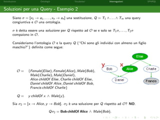 Introduzione Ontologie Vocabolari Interrogazioni SPARQL
Soluzioni per una Query - Esempio 2
Siano σ = [x1 → a1, . . . , xn → an] una sostituzione, Q = T1 ∧ . . . ∧ Tm una query
congiuntiva e O una ontologia.
σ `e detta essere una soluzione per Q rispetto ad O se e solo se T1σ, . . . , T2σ
compaiono in O.
Consideriamo l’ontologia O e la query Q (“Chi sono gli individui con almeno un ﬁglio
maschio?”) deﬁnite come segue:
O = {Female(Elise), Female(Alice), Male(Bob),
Male(Charlie), Male(Daniel),
Alice childOf Elise, Charlie childOf Elise,
Daniel childOf Alice, Daniel childOf Bob,
Francis childOf Charlie}
Q = y childOf x ∧ Male(y).
Sia σ2 = [x → Alice, y → Bob]. σ2 `e una soluzione per Q rispetto ad O? NO.
Qσ2 = Bob childOf Alice ∧ Male(Bob).
 