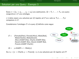 Introduzione Ontologie Vocabolari Interrogazioni SPARQL
Soluzioni per una Query - Esempio 3
Siano σ = [x1 → a1, . . . , xn → an] una sostituzione, Q = T1 ∧ . . . ∧ Tm una query
congiuntiva e O una ontologia.
σ `e detta essere una soluzione per Q rispetto ad O se e solo se T1σ, . . . , T2σ
compaiono in O.
Consideriamo l’ontologia O e la query Q deﬁnite come segue:
O = {Female(Elise), Female(Alice), Male(Bob),
Male(Charlie), Male(Daniel),
Alice childOf Elise, Charlie childOf Elise,
Daniel childOf Alice, Daniel childOf Bob,
Francis childOf Charlie}
Q = y childOf x ∧ Male(y).
Sia σ3 = [x → Charlie, y → Francis]. σ3 `e una soluzione per Q rispetto ad O?
 