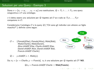 Introduzione Ontologie Vocabolari Interrogazioni SPARQL
Soluzioni per una Query - Esempio 3
Siano σ = [x1 → a1, . . . , xn → an] una sostituzione, Q = T1 ∧ . . . ∧ Tm una query
congiuntiva e O una ontologia.
σ `e detta essere una soluzione per Q rispetto ad O se e solo se T1σ, . . . , T2σ
compaiono in O.
Consideriamo l’ontologia O e la query Q (“Chi sono gli individui con almeno un ﬁglio
maschio?”) deﬁnite come segue:
O = {Female(Elise), Female(Alice), Male(Bob),
Male(Charlie), Male(Daniel),
Alice childOf Elise, Charlie childOf Elise,
Daniel childOf Alice, Daniel childOf Bob,
Francis childOf Charlie}
Q = y childOf x ∧ Male(y).
Sia σ3 = [x → Charlie, y → Francis]. σ2 `e una soluzione per Q rispetto ad O? NO.
Qσ3 = Francis childOf Charlie ∧ Male(Francis).
 