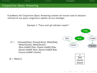 Introduzione Ontologie Vocabolari Interrogazioni SPARQL
Conjunctive Query Answering
Il problema del Conjunctive Query Answering consiste nel trovare tutte le soluzioni
minimali di una query congiuntiva rispetto ad una ontologia.
Esempio 1:“Trova tutti gli individui maschi.”
O = {Female(Elise), Female(Alice), Male(Bob),
Male(Charlie), Male(Daniel),
Alice childOf Elise, Charlie childOf Elise,
Daniel childOf Alice, Daniel childOf Bob,
Francis childOf Charlie}
Q = Male(x)
x
Bob
Charlie
Daniel
 