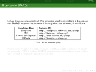 Introduzione Ontologie Vocabolari Interrogazioni SPARQL
Il protocollo SPARQL
Le basi di conoscenza presenti sul Web Semantico usualmente mettono a disposizione
uno SPARQL endpoint che permette di interrogarle e, ove permesso, di modiﬁcarle.
Knowledge Base Endpoint IRI
Europeana http://europeana.ontotext.com/sparql
CNR http://data.cnr.it/sparql/
Camera dei Deputati http://dati.camera.it/sparql
DBPedia http://dbpedia.org/sparql
Table : Alcuni endpoint sparql
Il protocollo SPARQL (vedi http://www.w3.org/TR/sparql11-protocol/) `e basato
sul protocollo HTTP le richieste SPARQL vengono inviate agli endpoint come richieste
GET o POST e l’endpoint risponde con un esito.
 
