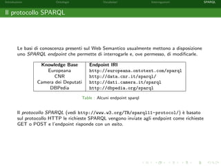 Introduzione Ontologie Vocabolari Interrogazioni SPARQL
Il protocollo SPARQL
Le basi di conoscenza presenti sul Web Semantico usualmente mettono a disposizione
uno SPARQL endpoint che permette di interrogarle e, ove permesso, di modiﬁcarle.
Knowledge Base Endpoint IRI
Europeana http://europeana.ontotext.com/sparql
CNR http://data.cnr.it/sparql/
Camera dei Deputati http://dati.camera.it/sparql
DBPedia http://dbpedia.org/sparql
Table : Alcuni endpoint sparql
Il protocollo SPARQL (vedi http://www.w3.org/TR/sparql11-protocol/) `e basato
sul protocollo HTTP le richieste SPARQL vengono inviate agli endpoint come richieste
GET o POST e l’endpoint risponde con un esito.
 