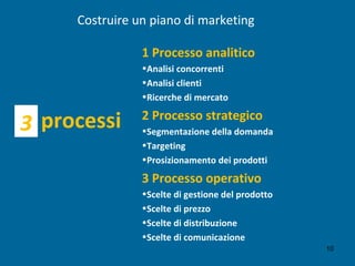 Costruire un piano di marketing
1 Processo analitico
•Analisi concorrenti
•Analisi clienti
•Ricerche di mercato
2 Processo strategico
•Segmentazione della domanda
•Targeting
•Prosizionamento dei prodotti
3 Processo operativo
•Scelte di gestione del prodotto
•Scelte di prezzo
•Scelte di distribuzione
•Scelte di comunicazione
processi3
10
 