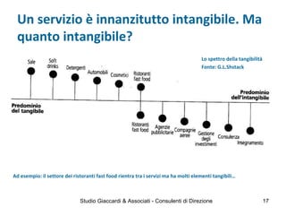 Un servizio è innanzitutto intangibile. Ma
quanto intangibile?
Lo spettro della tangibilità
Fonte: G.L.Shstack
Ad esempio: il settore dei ristoranti fast food rientra tra i servizi ma ha molti elementi tangibili…
Studio Giaccardi & Associati - Consulenti di Direzione 17
 