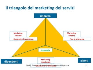 Il triangolo del marketing dei servizi
impresa
clientidipendenti
Marketing
interno
Marketing
esterno
Marketing
relazionale
tecnologia
Consentire le promesse Fare le promesse
Mantenere le promesseStudio Giaccardi & Associati - Consulenti di Direzione 27
 