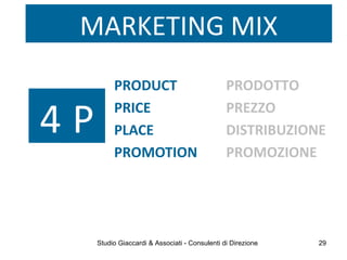 PRODUCT
PRICE
PLACE
PROMOTION
4 P
PRODOTTO
PREZZO
DISTRIBUZIONE
PROMOZIONE
MARKETING MIX
Studio Giaccardi & Associati - Consulenti di Direzione 29
 