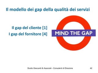 Il gap del cliente [1]
I gap del fornitore [4]
Il modello dei gap della qualità dei servizi
Studio Giaccardi & Associati - Consulenti di Direzione 42
 