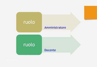 Amministratore
ruolo
Docente
ruolo
Valentina Melli 2016
 