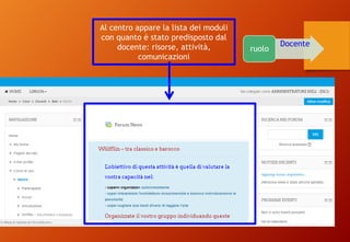 Al centro appare la lista dei moduli
con quanto è stato predisposto dal
docente: risorse, attività,
comunicazioni
Docente
ruolo
Valentina Melli 2016
 