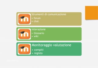 Strumenti di comunicazione
• forum
• chat
interazione
• Glossario
• wiki
Monitoraggio valutazione
• compiti
• registo
Valentina Melli 2016
 