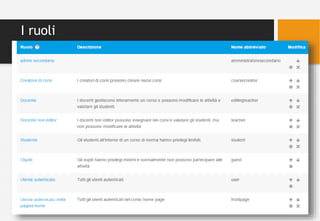 I ruoli
Valentina Melli 2016
 