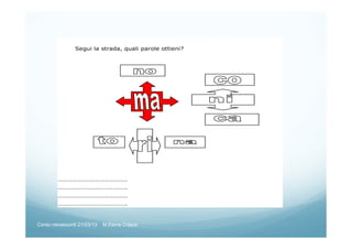 Corso neoassunti 21/03/13 M.Elena Crippa
 